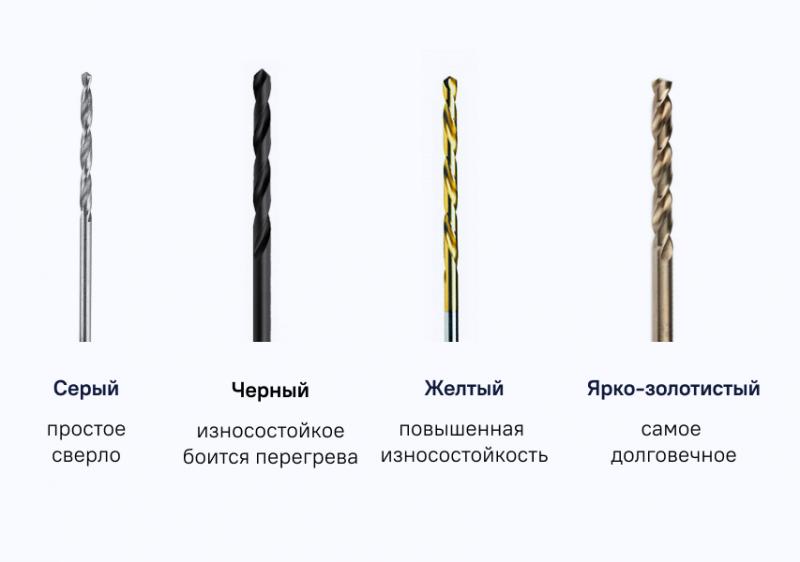 Как определить размер сверла: простые методы измерения