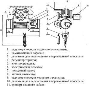 Стац. Таль электрическая TOR MD г/п 1,0 т 6 м