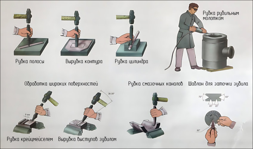 Инструменты для рубки металла: виды и особенности использования