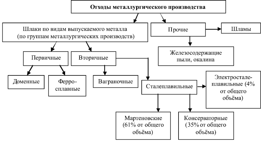 Отходы металлообработки: виды и способы утилизации